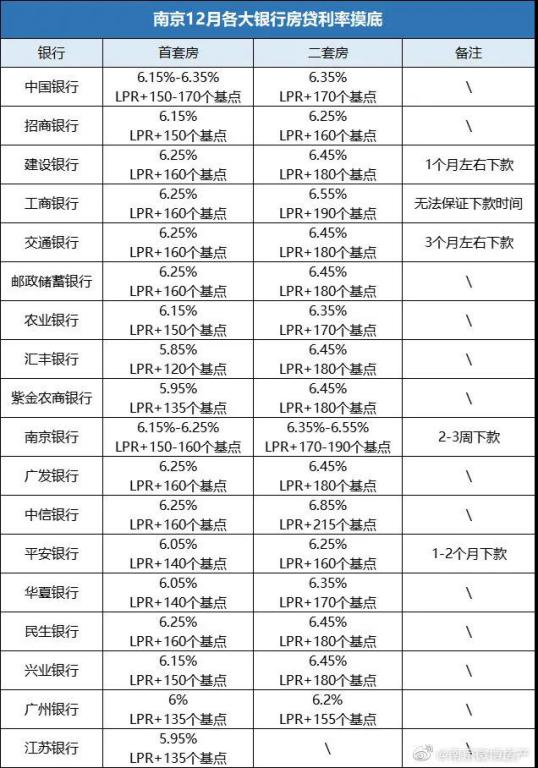 刷新南京视野，这个大尺度岛居平层，简直绝了！